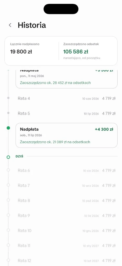 Historia nadpłat
